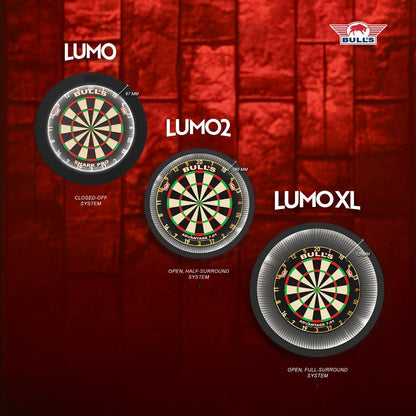 Bulls Lumo 2 Surround-Lichtsystem